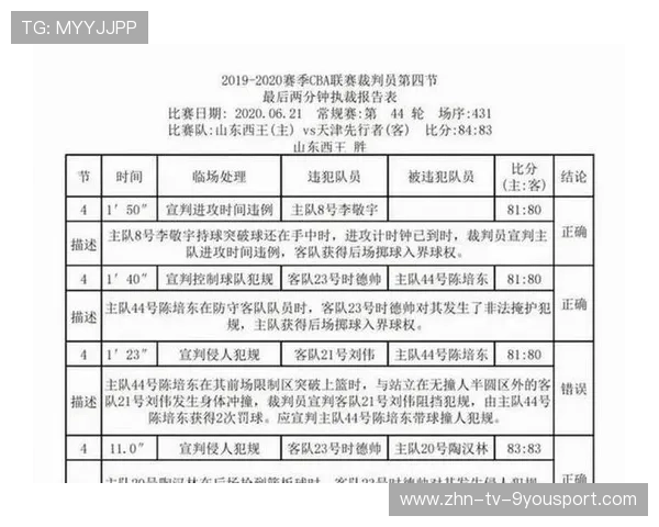 CBA联盟加强裁判评估机制确保公正，cba裁判制度